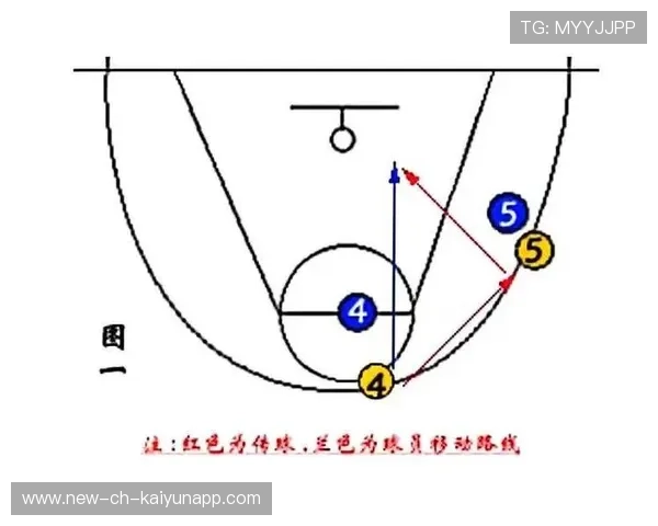 篮球战术革新：三分+防守转换成新赛季主流