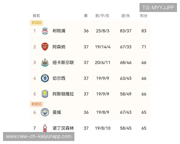 伯恩茅斯顽强拿走积分